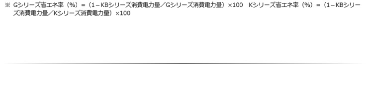 パナソニック業務用冷蔵庫商品説明